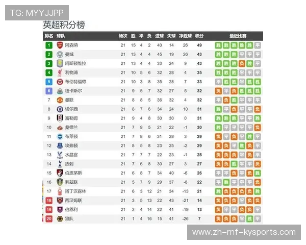 英超球队代码:分析英超联赛球队的代码标识与应用